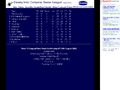Galway Inter firms Soccer League