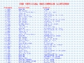 Irish Free Radio Stations